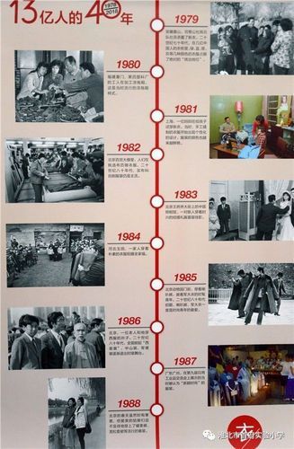 四川改革开放40年辉煌成就(改革开放40年辉煌成就展)-第1张图片-