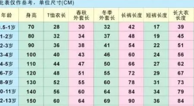 ​XXXL是什么尺码,童装上衣XXXL是多大码