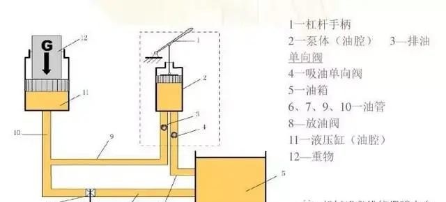 千斤顶原理,螺旋千斤顶的工作原理是什么?和普通的液压千斤顶有什么区别?图3
