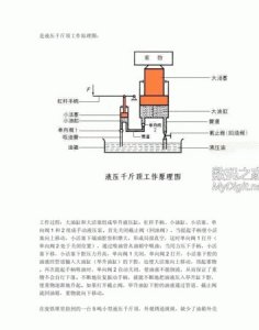 ​千斤顶原理，螺旋千斤顶的工作原理是什么？和普通的液压千斤顶有什么区别？