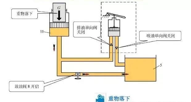 千斤顶原理,螺旋千斤顶的工作原理是什么?和普通的液压千斤顶有什么区别?图8