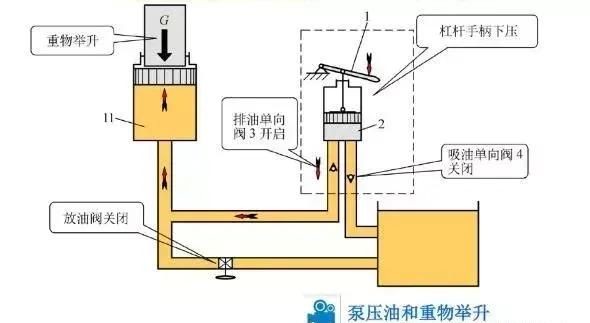 千斤顶原理,螺旋千斤顶的工作原理是什么?和普通的液压千斤顶有什么区别?图7