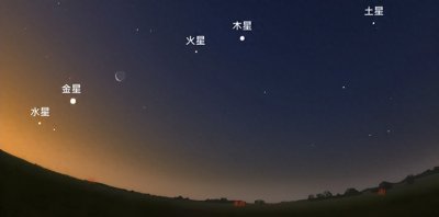 ​历史传说中的五星连珠：神秘现象与权力象征