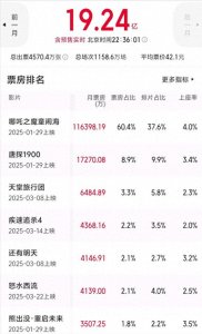 ​三月份影片票房大扑！今年的电影院依旧冷淡！