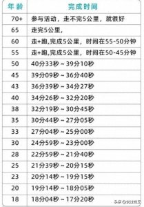 ​普通人5公里跑用时多久才算达标