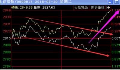​主力最凶险的一招“开盘跌停板洗盘法”，根本挡也挡不住！坚决捂股死守，必将