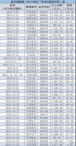 ​廖英强15亿荐股骗局大起底：富豪兄长或参与掘金 22位台湾籍人士浮出水面