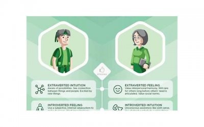 ​enfp-t型人格完整分析