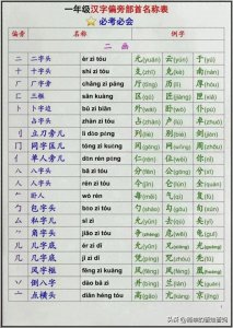 ​小学语文汉字【偏旁部首名称表】