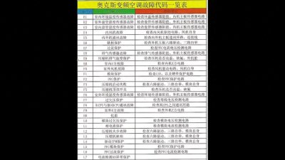 ​各品牌空调故障码大全，有需要的收藏