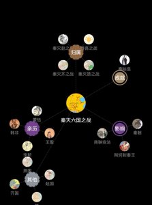 ​秦史杂谈——秦灭六国之战，走向第一帝国的烽火十年