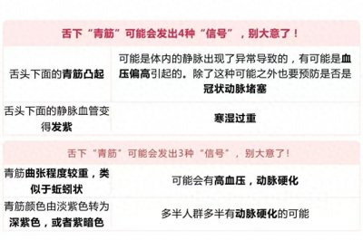 ​照镜子，看看舌下有青筋吗？