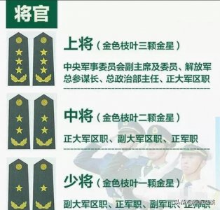 ​我国军衔等级大家知道吗？是不是时常搞不清呢，快来科普一下