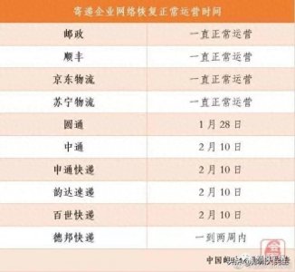 ​今天起！中通、圆通、申通、韵达陆续恢复正常运营