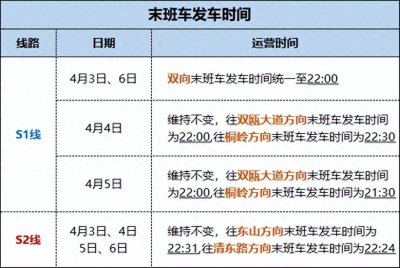 ​清明假期，温州轨道交通运营时间有调整
