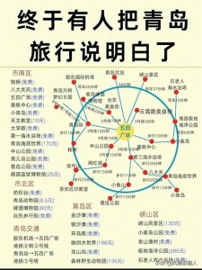 ​青岛旅游景点详情攻略，八个大点归纳解析畅游无忧，可收藏自用