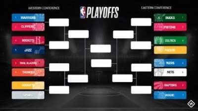 ​本赛季NBA季后赛开赛至今全网综合收视率已下滑26%