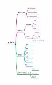 ​新店筹备工作有哪些？