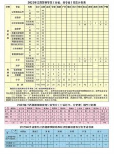 ​速看！2023年江西警察学院招生计划及往年录取分数线