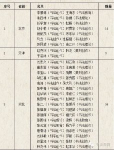 ​中国书法家协会2015年度批准会员名单