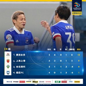 ​亚冠2020 上港提前从小组出线
