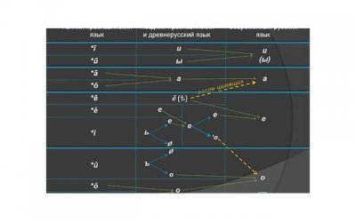​不是所有的努力都有结果,但总有一些努力