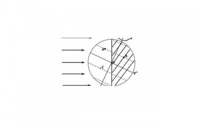 ​试婚一般多长时间 试婚一般多长时间为好