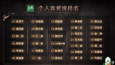 ​披荆斩棘第二季淘汰名单