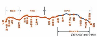 ​京沈高铁年底全线建成通车站点一览，不仅仅只造福了东北？