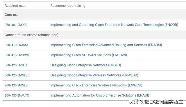 初级网络工程师怎么考（网络工程师在线学习保姆级教程来了）(3)