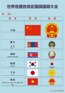 ​世界各国各地区国旗国徽大全