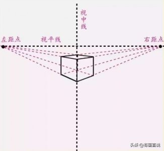​素描入门课程（3）成角透视讲解，视频加图文，在家学画画