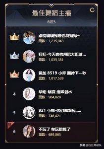 ​小猫咪自称SSR级主播，停播被YY召回，直播7天奖励4位频道