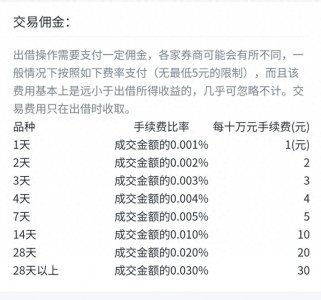 ​国债逆回购介绍和技巧总结