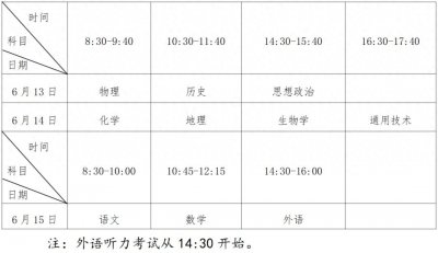 ​2025年6月福建高中学考，考试安排出炉！报名时间是→