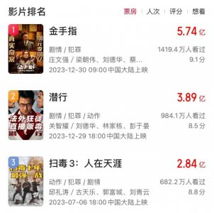 ​2024的香港电影，到了触底反弹的时刻