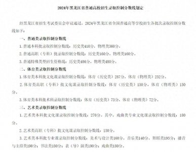 ​重要参考!黑龙江2024高考分数线公布!哈医大近2年分数线汇总来了!