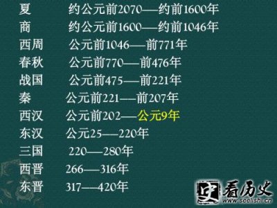​中国朝代顺序表介绍 中国朝代顺口溜