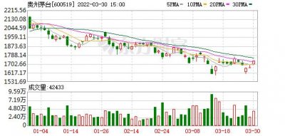 ​贵州茅台财富的多少钱(贵州茅台财富临门8年价格)