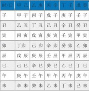 ​生辰八字对照表：解读命运密码的古老工具