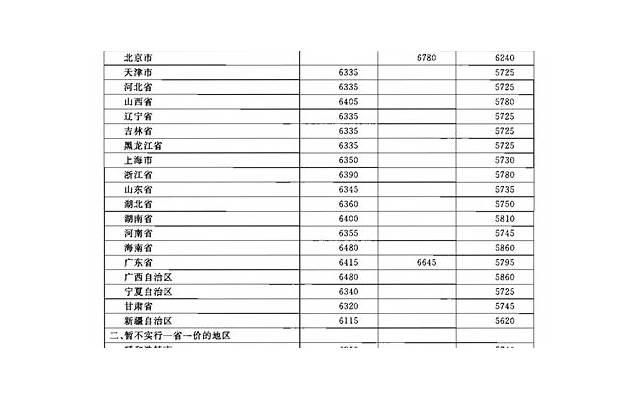 爱情歇后语大全，看看你能答对几个