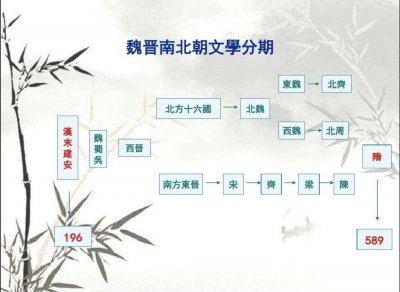 ​魏晋南北朝为什么不被提起（魏晋南北朝为什么不写入历史）