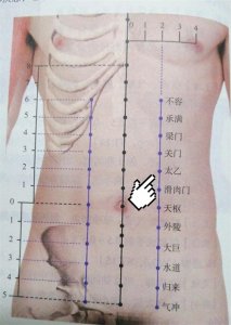 ​每日一穴——太乙穴