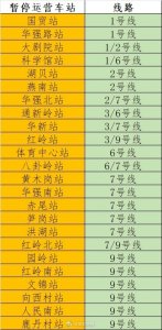 ​深圳24个地铁站29日起暂停运营，涉及这些线路