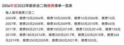 ​一年，新农合能交多少钱？其实新农合还是很不错的！