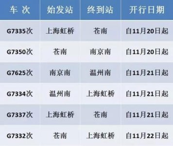 ​今天起嘉兴人出门可坐复兴号！班次票价帮你打听好了