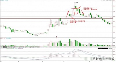 ​千万别在看错了，同样是阳包阴只有这种才能继续上涨