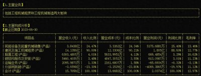 ​建设机械（600984）