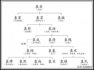 ​“四世三公”的东汉末年最强世家，袁氏家族有多离谱