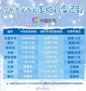 ​听说初雪最适合表白！敢不敢艾特ta？